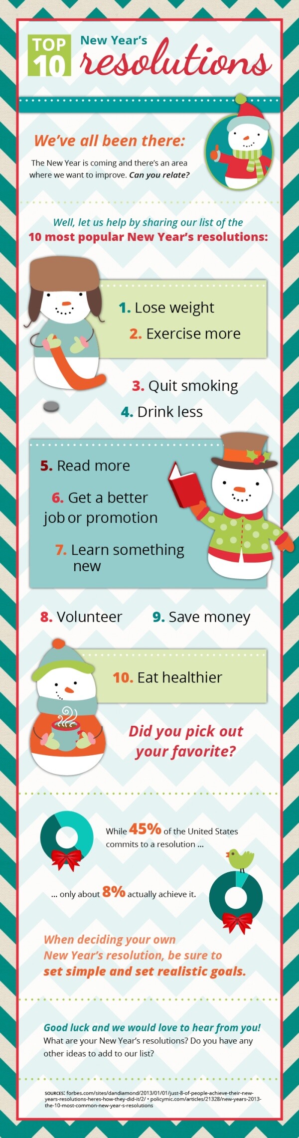 infographic on the top 10 New Year's resolutions