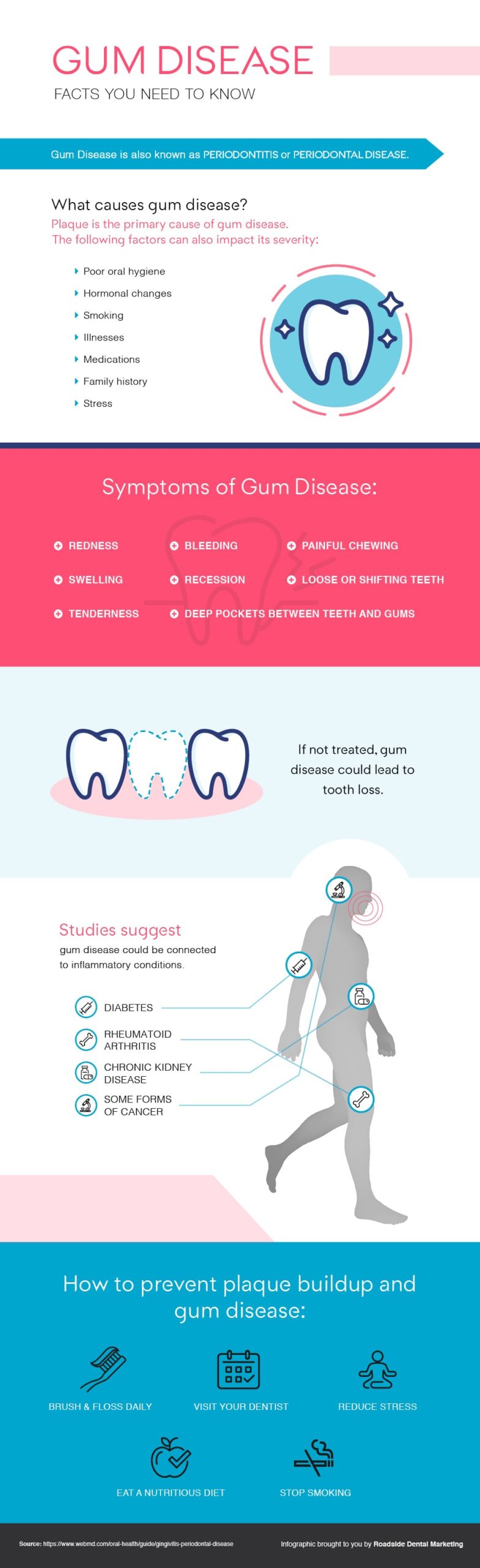 facts about tooth decay and gum disease infographic