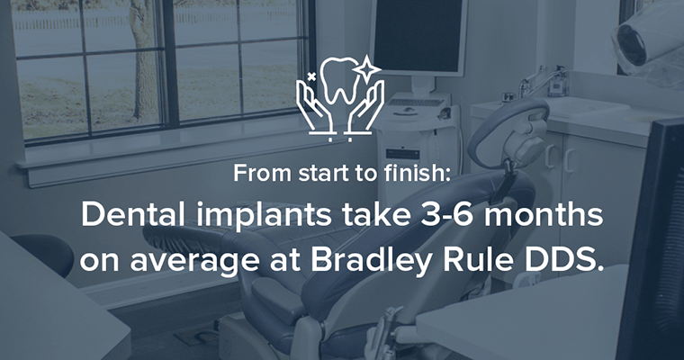 From start to finish: Dental implants take 3-6 months on average at Bradley Rule DDS.
