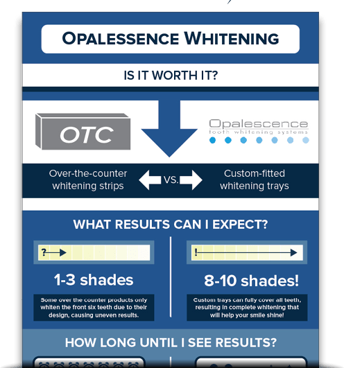 Opalescence Infographic