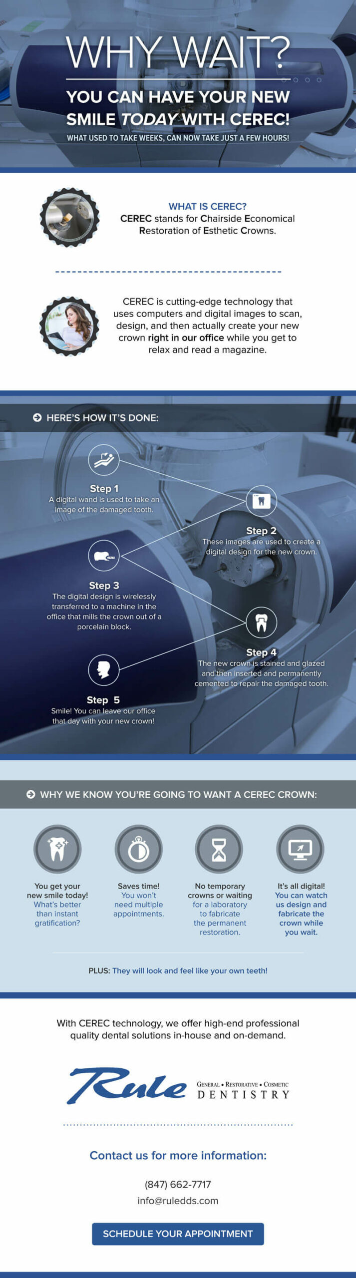 CEREC Same Day Crowns Infographic